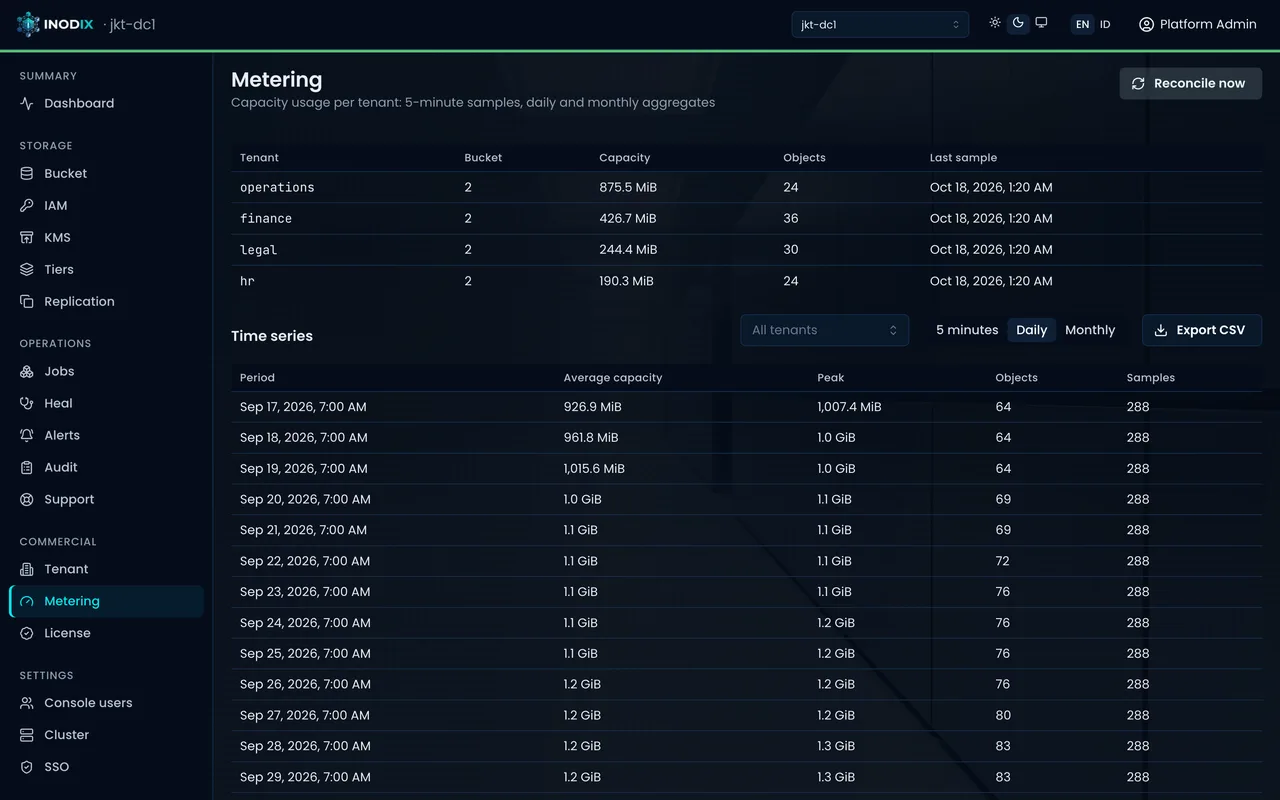Tenants page in the console: four company divisions, each with its own capacity quota.