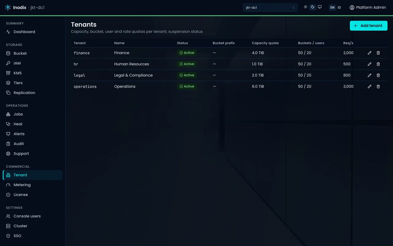Tenants page in the console: four company divisions, each with its own capacity quota.