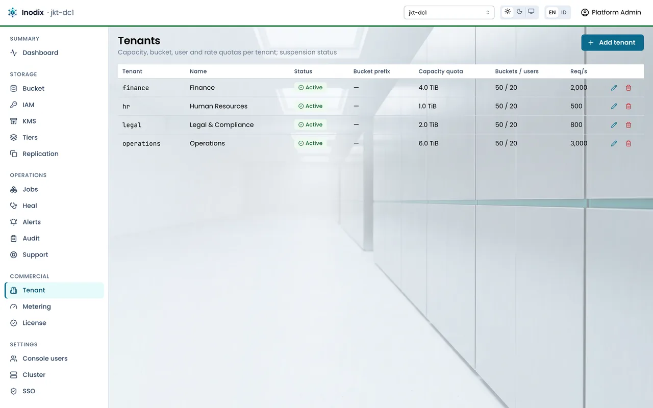 Tenants page in the console: four company divisions, each with its own capacity quota.